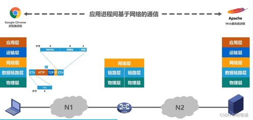 計算機網(wǎng)絡技術服務 驅動數(shù)字化轉型的核心引擎